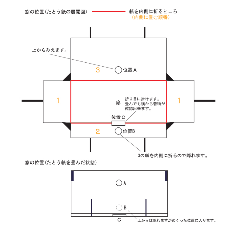 別注品　たとう紙　着物たとう紙　たとうし　畳紙　きものたとう紙　　展開図